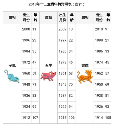 2002年生肖|【十二生肖年份】12生肖年齡對照表、今年生肖 